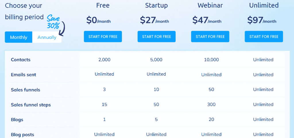 systeme prrice systeme prrice best email marketing